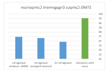 STARS Engagement Comparison Graphic