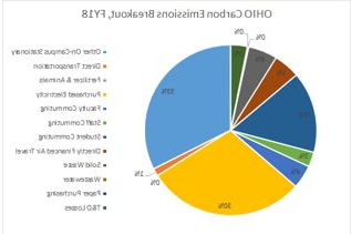 newbb电子平台排放明细